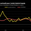 Chiny w pułapce niskiej konsumpcji, a teraz doszedł spadek inwestycji