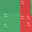 Mapa GPW: KGHM, Creotech Diagnostyka, ZUK i Rainbow w centrum uwagi