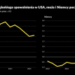 Zaskoczyły USA, czas na Niemcy