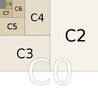 Formaty i wymiary arkuszy papieru