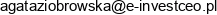 E Investceo Agata Ziobrowska Email address