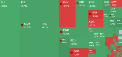 Mapa GPW: Pepco, XTB, banki i LSI Software w centrum uwagi