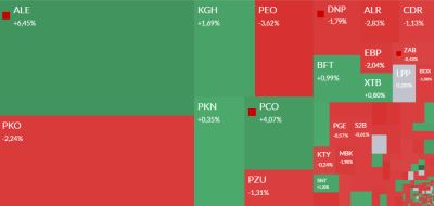 Mapa GPW: Allegro liderem, Pepco goni, a nad bankami krąży widmo podatków