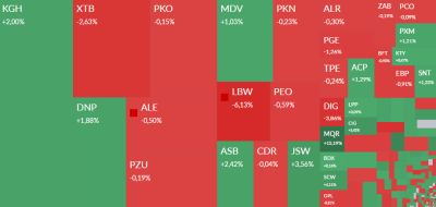 Mapa GPW: Lubawa, Stalprofil, JSW, MultiQure i Arctic w centrum uwagi