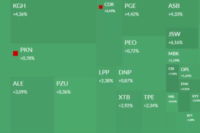 Mapa GPW: energetyka, JSW, XTB, CD Projekt i Auto Partner w centrum uwagi