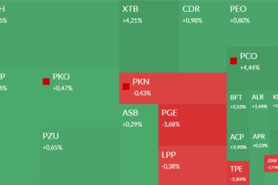 Mapa GPW: Allegro, Cyfrowy, PGE, JRH i Caspar w centrum uwagi