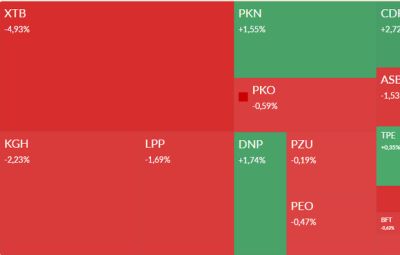 Strach obleciał akcjonariuszy XTB. Orlen, Ryvu i Text w centrum uwagi