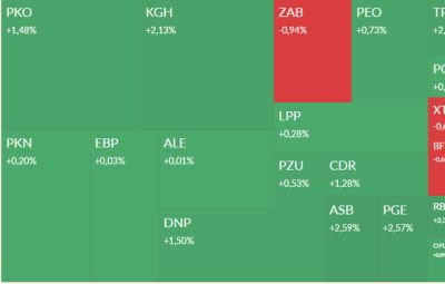 Mapa GPW: KGHM, energetyka, Auto Partner, Sanwil i MDI Energia w centrum uwagi